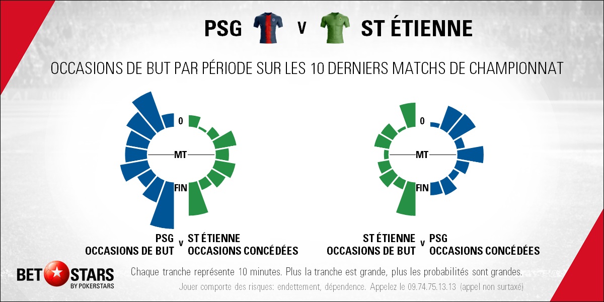 PSG v St Etienne - TimingFR